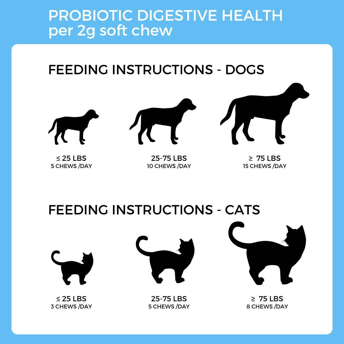 Pet Logic Probiotic Digestive Health 120g Dog & Cat Treats Supplement Multivitamins for Happy Tummy