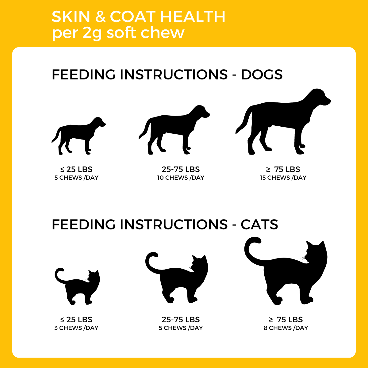 Pet Logic Skin & Coat Health 120g Dog & Cat Treats Supplement Vitamins for Silky Fur & Shiny Coat