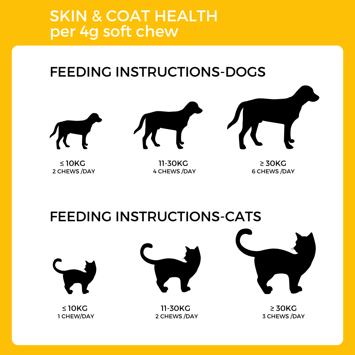 Pet Logic Skin & Coat Health 240g Dog & Cat Treats Supplement Vitamins for Silky Fur & Shiny Coat